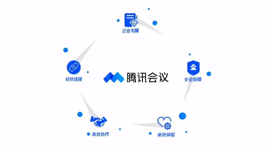 腾讯会议-视频会议软件