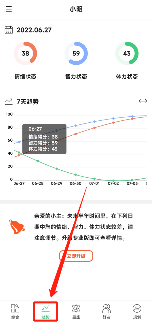 生物钟趋势