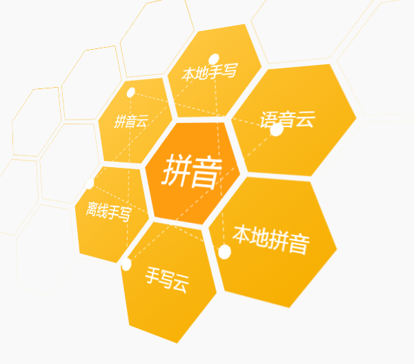 讯飞输入法