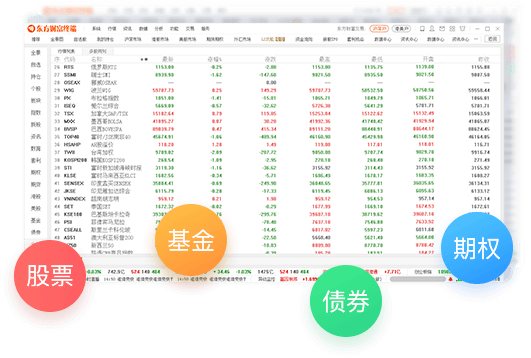 东方财富