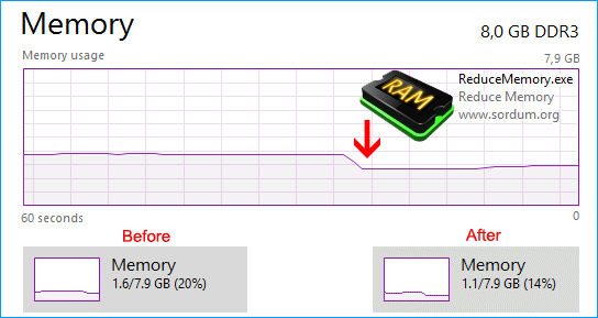 Reduce Memory v1.6