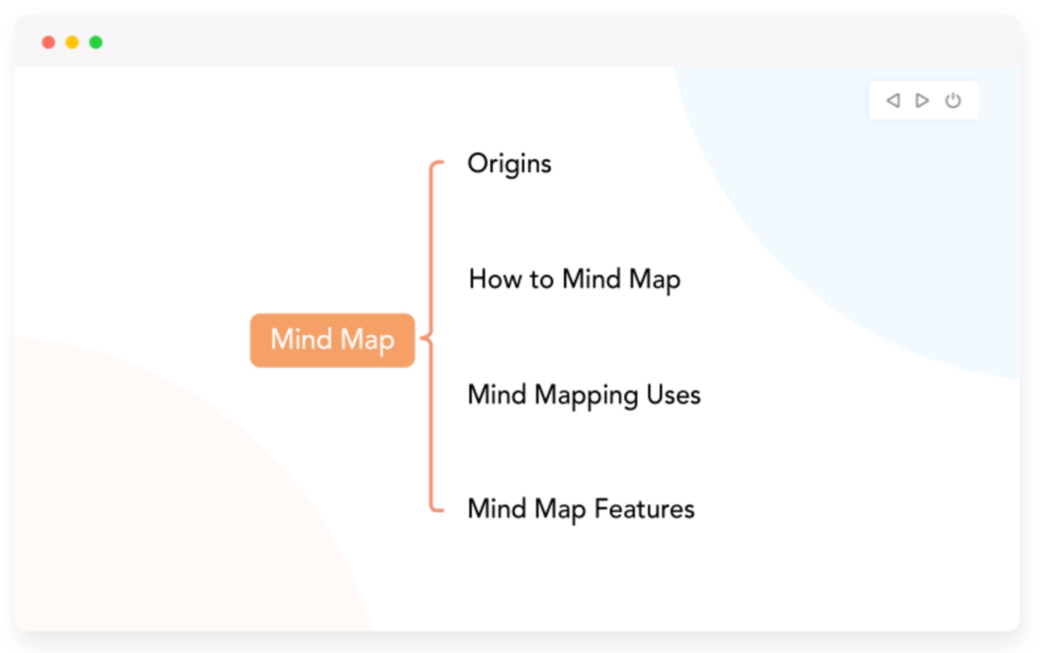 GitMind