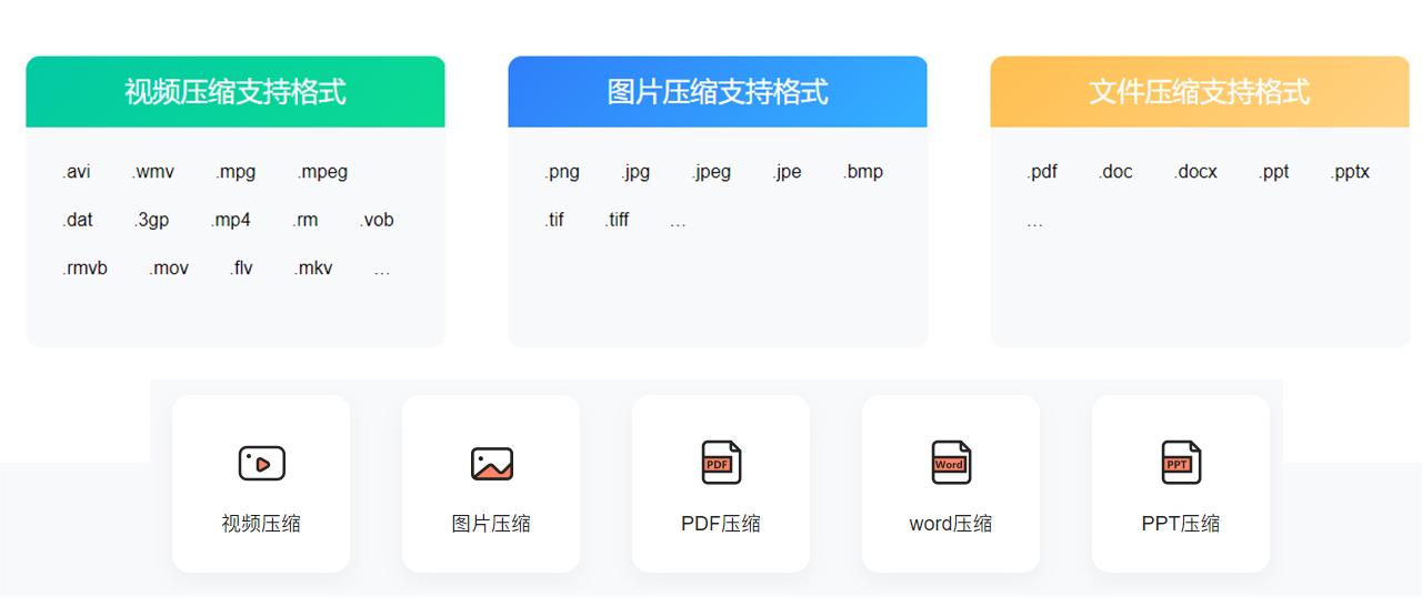 嗨格式压缩大师
