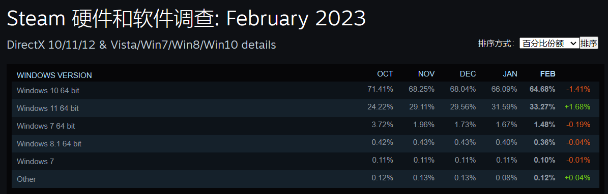 Steam