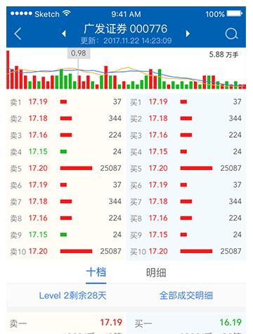 广发证券易淘金