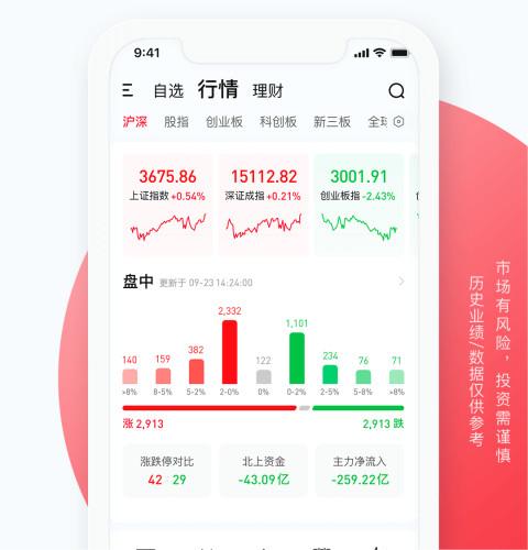 涨乐财富通