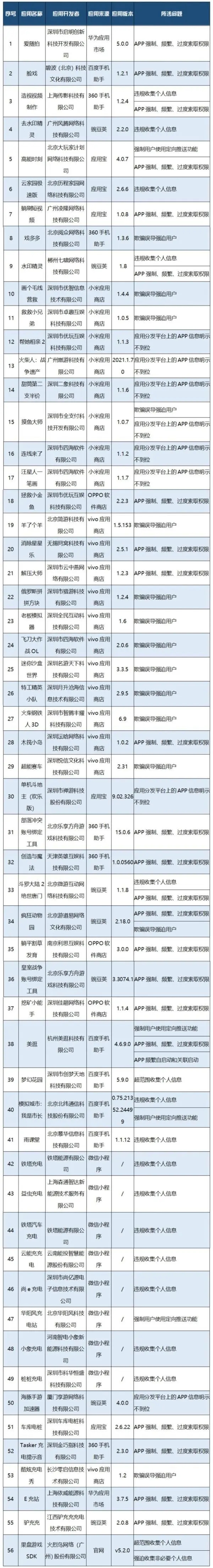 通报详情