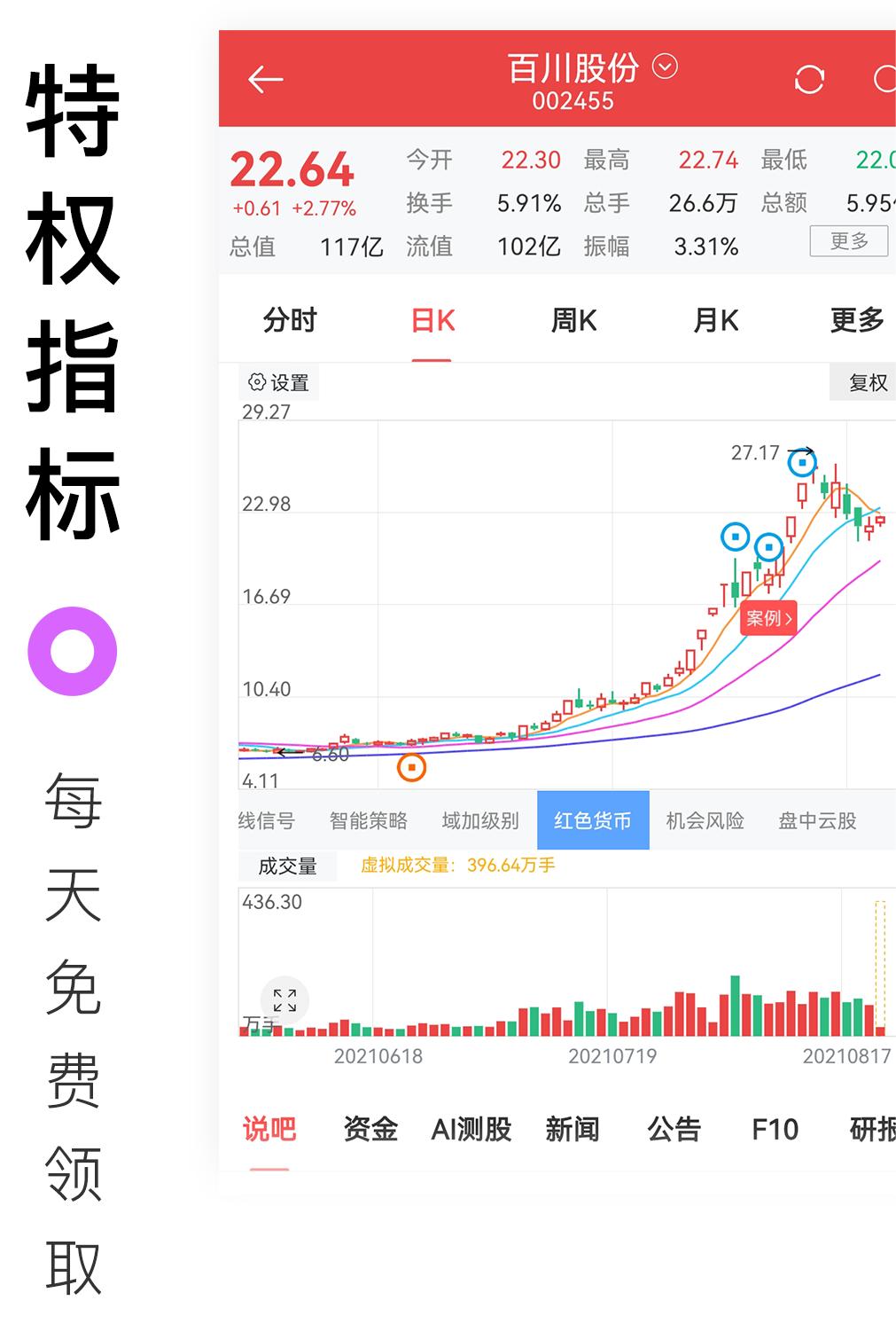百家云股
