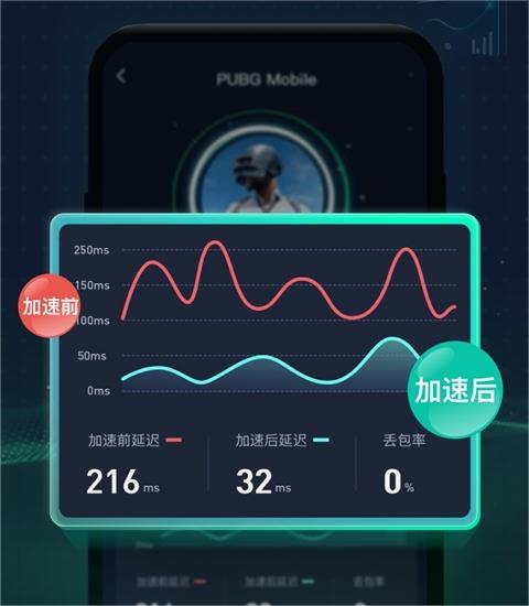 迅游手游加速器