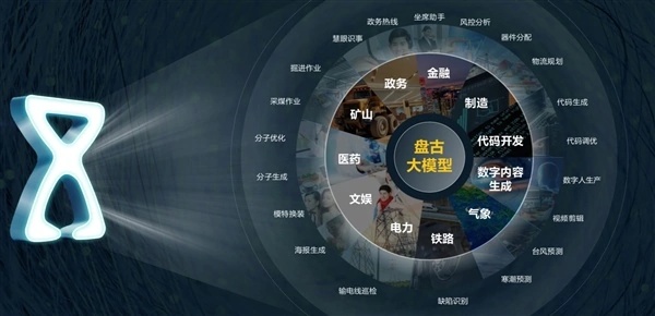 盘古大模型3.0