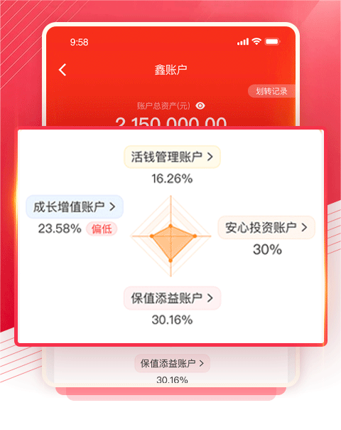 民生财富汇