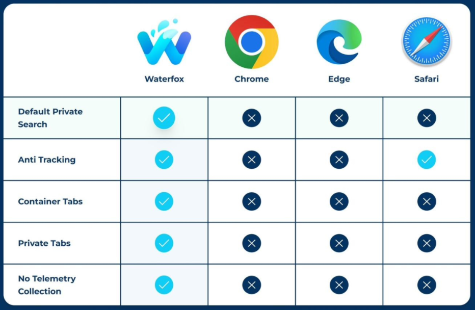 Waterfox