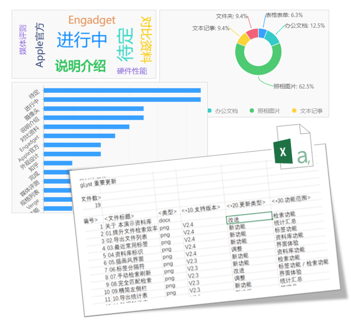 tagLyst
