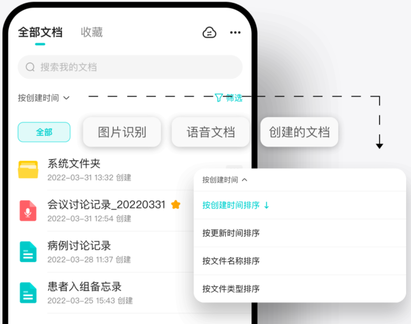 有医笔记