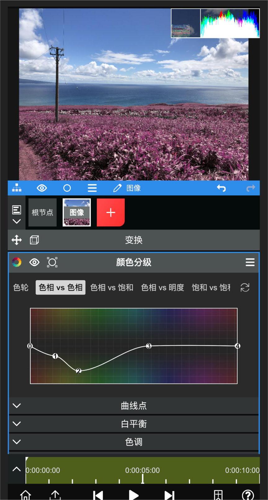 NodeVideo