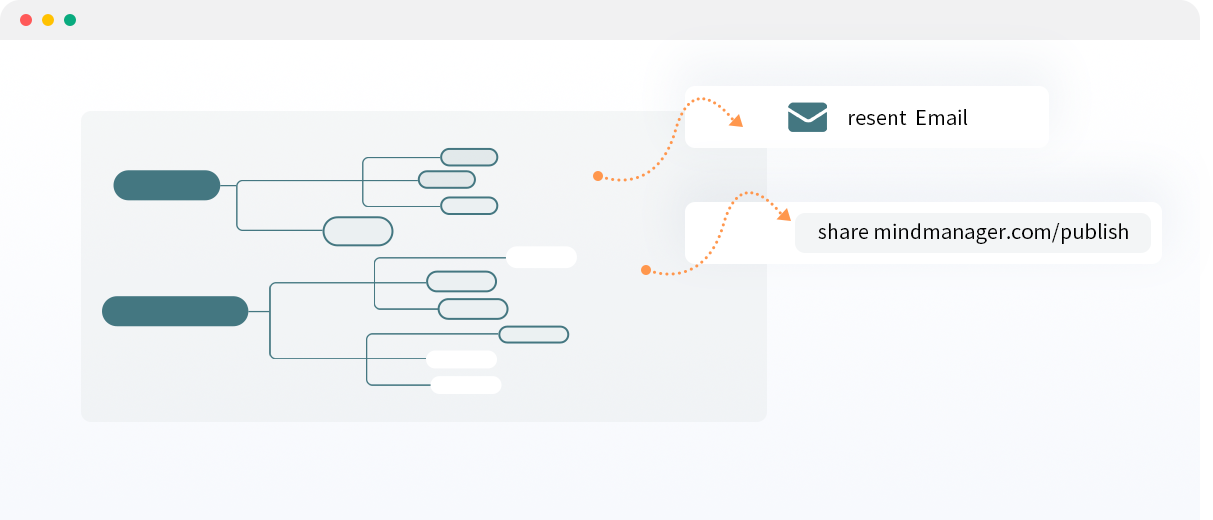MindManager