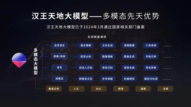 汉王语音王App
