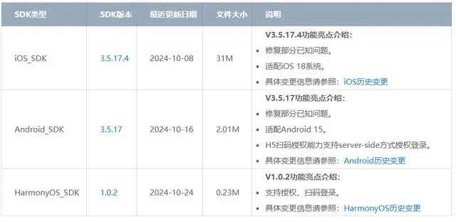 腾讯 QQ 互联