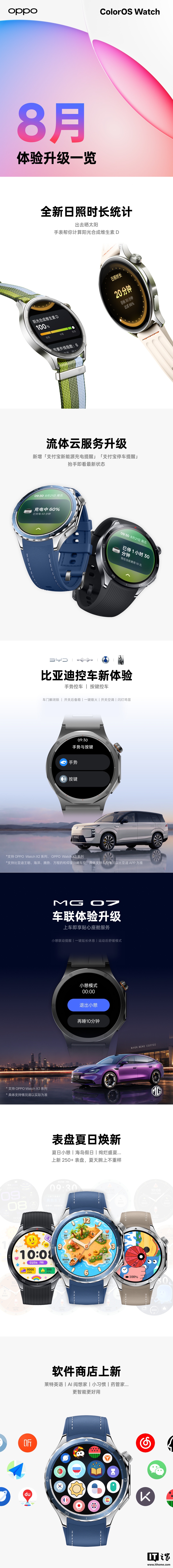 ColorOS Watch 8月升级公布：新增日照统计与比亚迪控车等功能