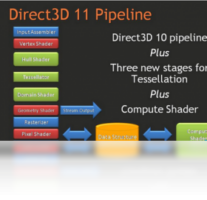 DirectX11-编程软件