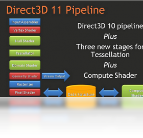 DirectX11