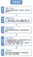 微信通报“代玩游戏”兼职骗局:假招工实为收集实名信息