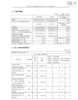 金山办公2026年半年报：营收33.13亿元，归母净利润同比增长236.94%