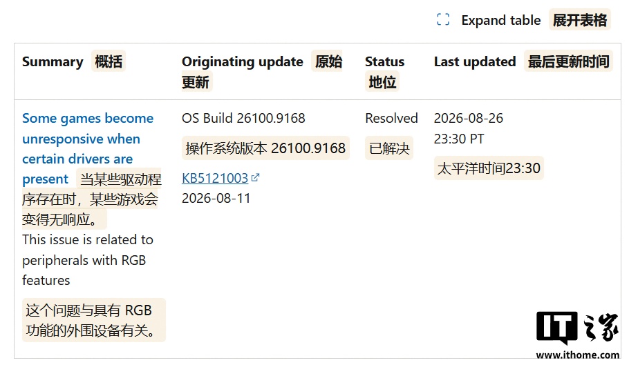 微软推送 Windows 11 补丁，修复多款游戏八月更新兼容问题
