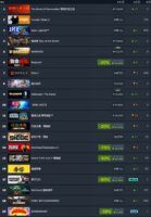 Steam 一周销量榜出炉：《黎明行者之血》登顶全球，《鬼武者：剑之道》居国区第一