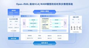 中国移动开源 Open-RAIL：连接 VLA/WAM 模型与机器人本体的通用工程底座