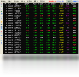 鑫网通达信行情