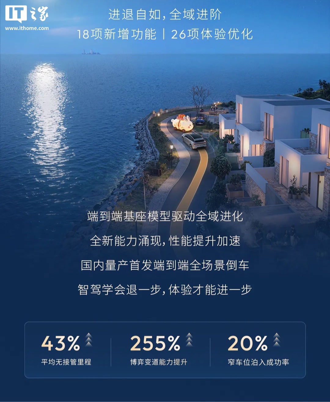 地平线发布HSD V2.1：新增全场景倒车，iCAR V27首批推送