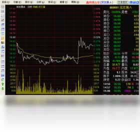 鑫网通达信行情