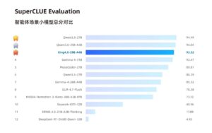 中国电信开源Xing4.0-29B-A4B大模型：29B参数、4B激活，支持24G显卡本地运行