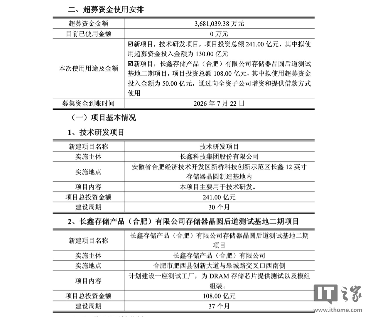 长鑫科技拟使用超募资金投建技术研发及DRAM测试基地项目