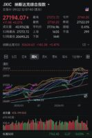 纳斯达克综合指数盘中再创历史新高，人工智能与半导体板块表现突出