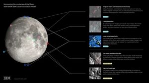 NASA与IBM开源月球基础模型，提升冰区与撞击坑识别