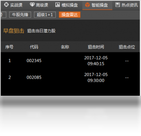 趋势密码