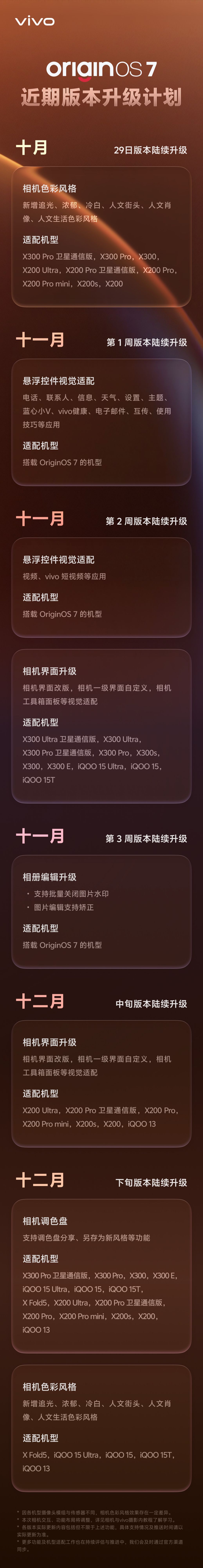 vivo 公布 OriginOS 7 升级计划:相机色彩与悬浮控件分批推送