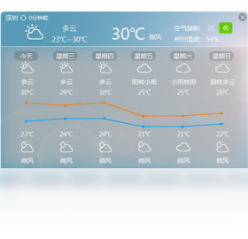 温度监测