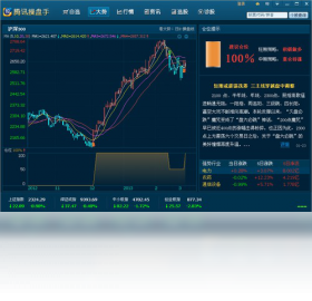腾讯操盘手