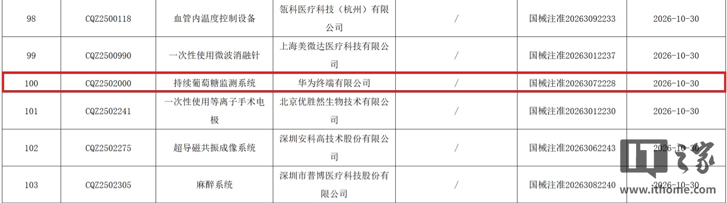 华为终端持续葡萄糖监测系统获批三类医疗器械注册证