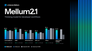 JetBrains 发布 Mellum2.1 编程模型：强化智能体代码修改与验证