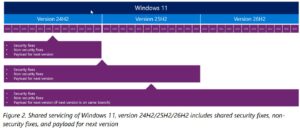 微软确认 Windows 11 可选更新 KB5124010 导致部分游戏和应用音频解码崩溃