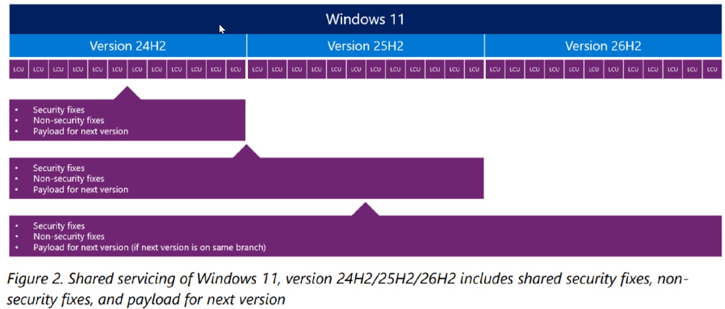 微软确认 Windows 11 可选更新 KB5124010 导致部分游戏和应用音频解码崩溃