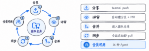 腾讯云开源 TeamAI：基于 Git 的团队 AI 协作工具