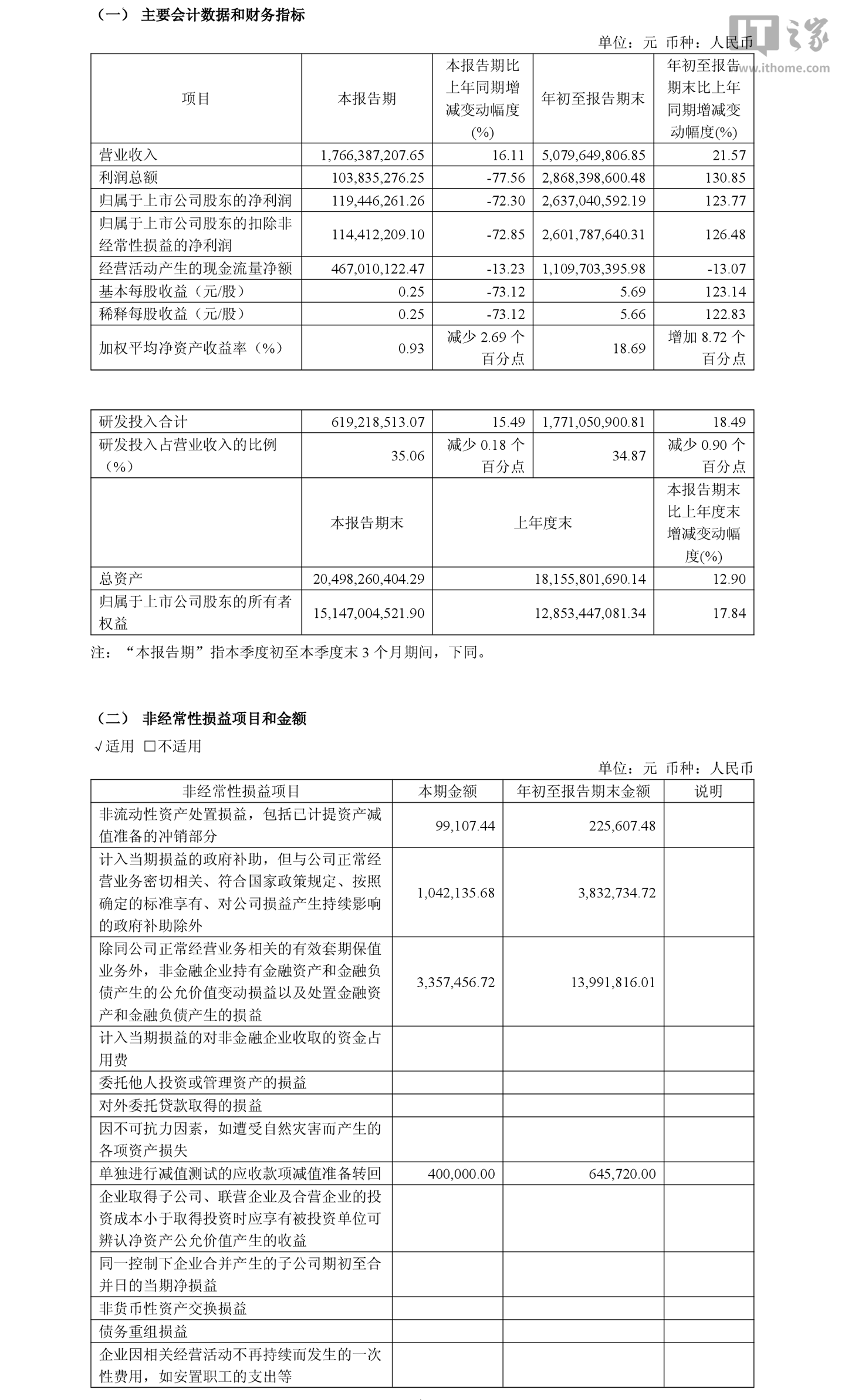 金山办公发布2026年第三季度财报:营收17.66亿元,经调整净利润5.39亿元