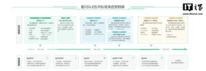 星闪 SLE 2.0 商用提速：芯片超20款，数字车钥匙出货超160万台