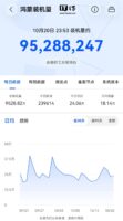 鸿蒙HarmonyOS装机量突破9500万台,距1亿目标更近一步